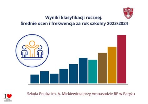 Wyniki Klasyfikacji Rocznej I Frekwencja Szko A Polska Im