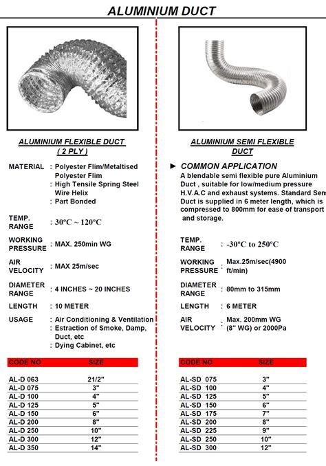 Aluminium Duct Hose Wintech Engineering Supply