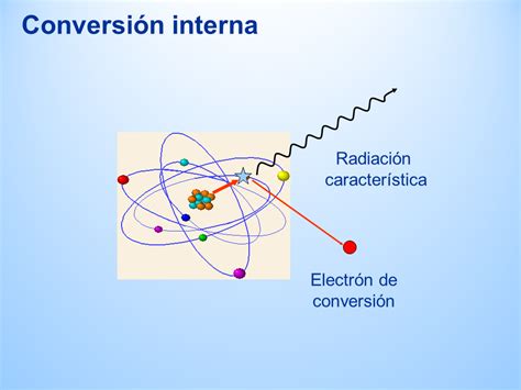 Física de las Radiaciones Powerpoint Monografias