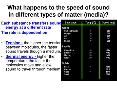 Ppt The Physics Of Sound Powerpoint Presentation Free Download Id 2617100