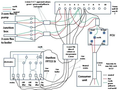 Danfoss 2 Port Zone Valve Wiring Diagram - Wiring Diagram