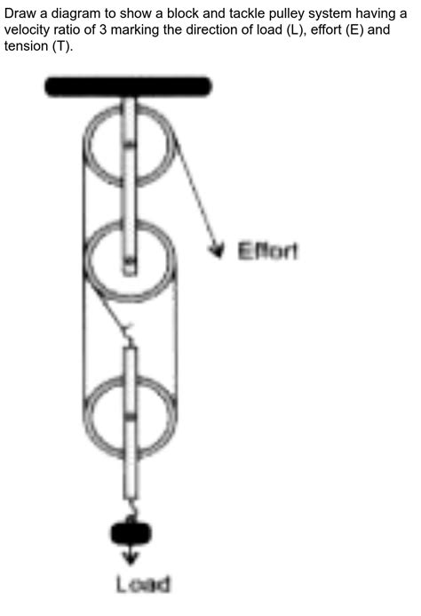 What Is A Block And Tackle System Of Pulleys