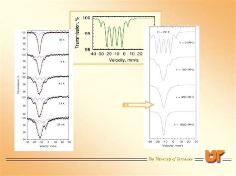 Resonant Ultrasound Spectroscopy At The University Of Tennessee