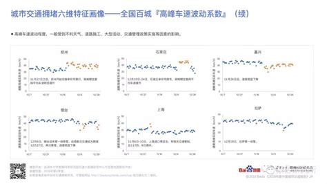 百度地图：2018年度中国城市交通报告钱多