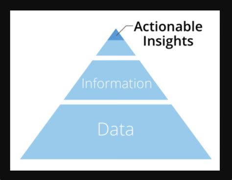 A Comprehensive Guide To Mapdoral Transforming Data Into Actionable