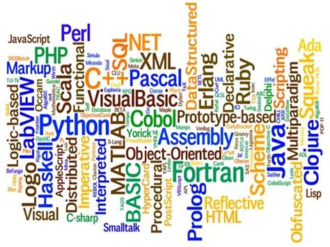 Programming Language Wallpapers - Top Free Programming Language ...