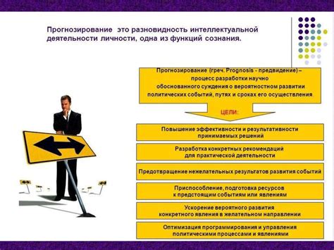 Политический анализ и политическое прогнозирование - презентация онлайн