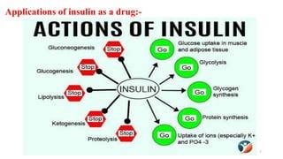 insulin drug delivery system | PPT