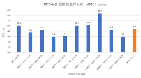 40代におけるアッパーマス層の割合とは？令和2年（2020年）版 サラリーマン父ちゃん、45歳で仕事辞めたるぞ！