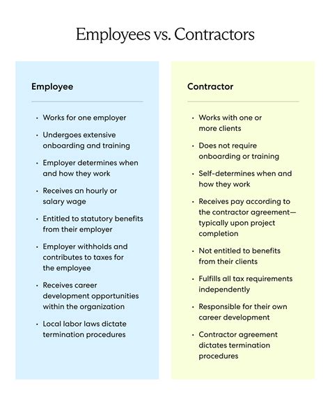 Hire A Contractor Vs An Employee Which Is Best