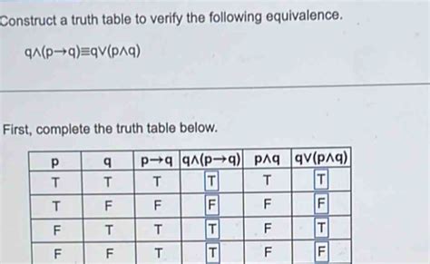 Solved Construct A Truth Table To Verify The Following Equivalence