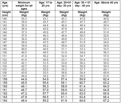 Understanding The Army Height And Weight Standards 2024