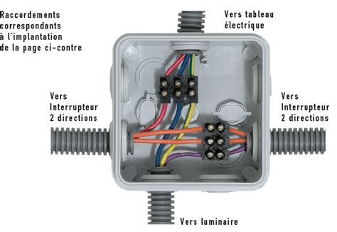 Boite De Derivation Schema Electrique