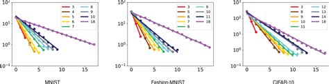 A Law Of Data Separation In Deep Learning Pnas