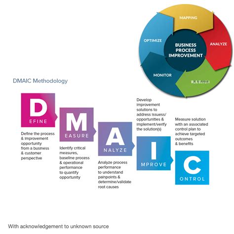 What Should Be Included In Project Management Adapt Consulting Company