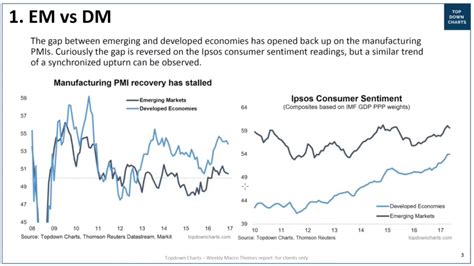 Emerging Markets Vs Developed Markets Youtube