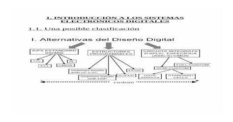 1 IntroducciÓn A Los Sistemas ElectrÓnicos Digitales · 1 IntroducciÓn