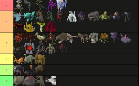 OSRS Pet Tier list - General Discussion - Alora | Oldschool MMORPG