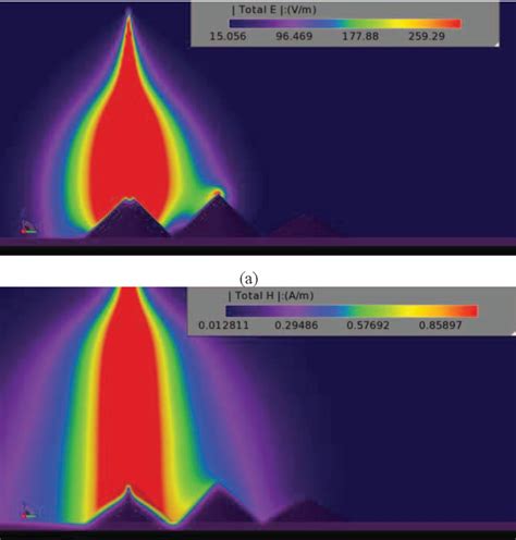 Figure From Simulation Of Lightning Electromagnetic Field Propagation