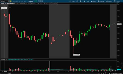 A Beginners Guide To Tick Charts Warrior Trading