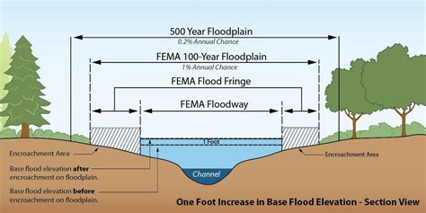 Fema Us Flood Maps Sexiezpicz Web Porn