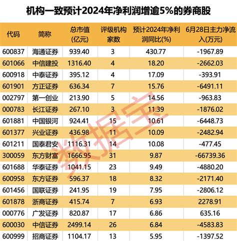 A股上半年收官 高股息表现亮眼 行情有望延续全年a股新浪财经新浪网