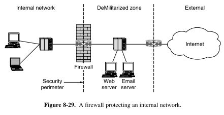 DMZ - Privacy, Security and technical blog!