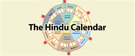 The Hindu Calendar