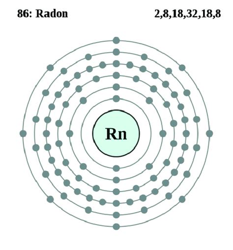 Radon Atomic Model