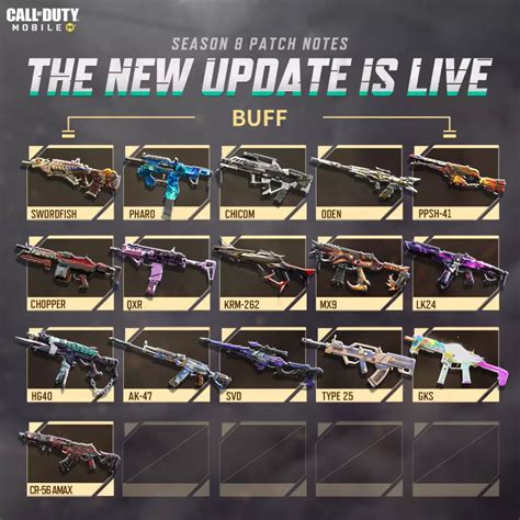 Cod Mobile Season 8 Waffenbalance Änderungen Alle Nerfs Buffs