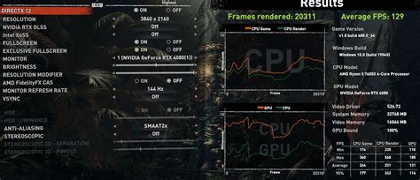 NVIDIA RTX 4080 20-30% Slower than RTX 4090, Still Smokes the RTX 3090 ...