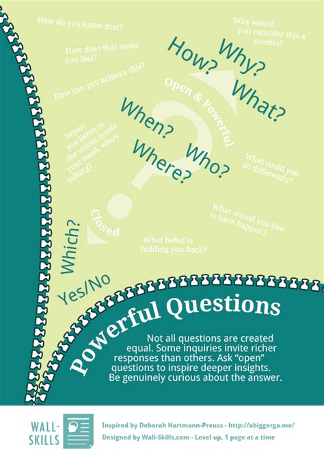 powerful questions wall skillscom