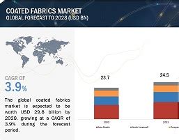 Coated Fabrics Semabiz Inc Chosareport Korea