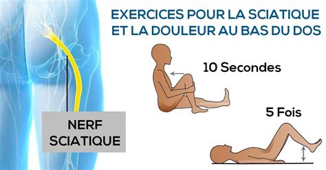 Les six meilleurs exercices pour prévenir et ou soulager la douleur