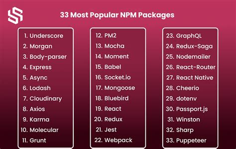 Top 33 NPM Packages for Node Js Developers | Syndell