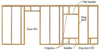 Anatomy of a Stud-Framed Wall - Fine Homebuilding