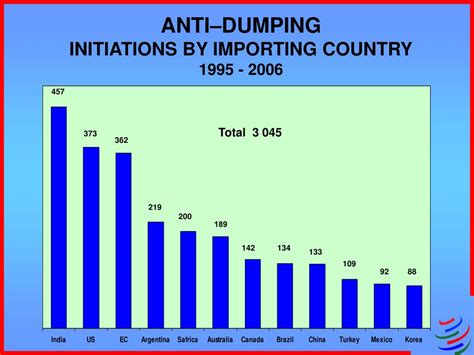 Ppt Anti Dumping In 2007 And Beyond Powerpoint Presentation Free