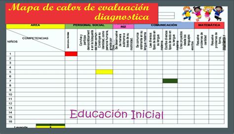 Mapa de Calor de Evaluación Diagnóstica para Inicial Materiales