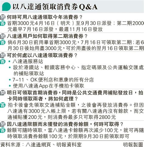 八達通去年稱研增限額 至今未成 明派消費券 撞交通補貼難一嘟全領 20230415 港聞 每日明報 明報新聞網