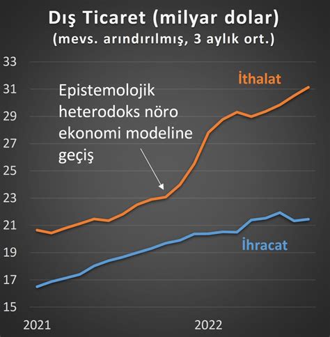 Do Dr Evren Bolg N Ekonomi G Ndeminde Hangisi Ger Ek Hangisi Sahte