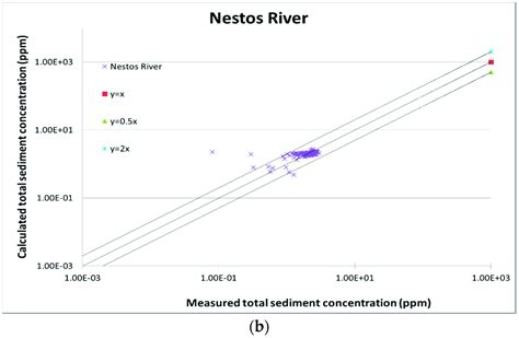 Environmental Sciences Proceedings Free Full Text Comparison