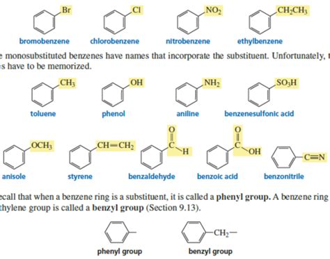 Organic Chemistry: Chapter 18 - Reactions of Benzene and Substituted Benzenes Flashcards | Quizlet