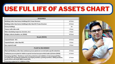 Useful Life Of Assets As Per Companies Act Useful Life Of Assets