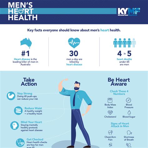 Share This Infographic For Mens Health Week 2021 Australian Mens Health Forum