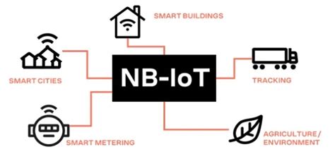 Nb Iot Technology Archives Your Gateway To Power Transmission