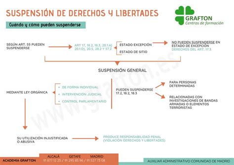 Esquema de Suspensión de Derechos y Libertades Jurídico Fácil