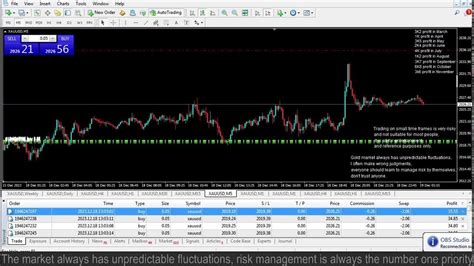 Live Xauusd Ftmo Fund My Trading Strategy 18122023 Youtube