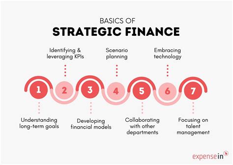 How Strategic Finance Transforms Cfos Expensein