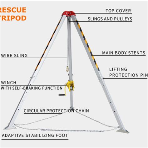 Jual Tripod Rescue Merk KAEN / Alat Penyelamat Sar Basarnas Murah Promo - Jakarta Barat - Tri ...