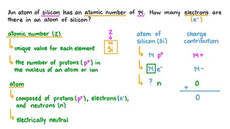 Electrons In An Atom